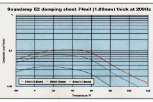 damping sheet