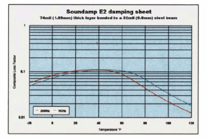 damping sheet